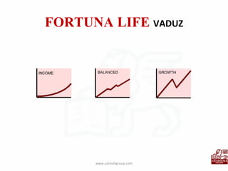 FORTUNA LIFE  VADUZ www.carloshgroup.com 