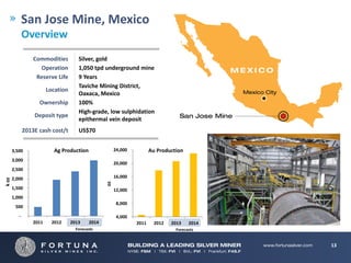 San Jose Mine, Mexico
               Overview
                   Commodities          Silver, gold
                     Operation          1,050 tpd underground mine 
                    Reserve Life        9 Years
                                        Taviche Mining District,  
                          Location
                                        Oaxaca, Mexico
                     Ownership          100%
                                        High‐grade, low sulphidation
                   Deposit type
                                        epithermal vein deposit
               2013E cash cost/t        US$70


        3,500                Ag Production                24,000          Au Production
        3,000
                                                          20,000
        2,500
        2,000                                             16,000
k oz




                                                    oz




        1,500                                             12,000
        1,000
                                                           8,000
         500
           ‐                                               4,000
                   2011     2012     2013    2014                  2011     2012   2013   2014
                                       Forecasts                                    Forecasts


                                                                                                 13
 