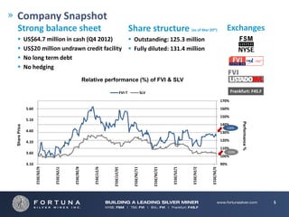Company Snapshot
  Strong balance sheet                                                                         Share structure (as of Mar 20 )                             th          Exchanges
             US$64.7 million in cash (Q4 2012)                                                 Outstanding: 125.3 million
             US$20 million undrawn credit facility                                             Fully diluted: 131.4 million
             No long term debt
             No hedging
                                                          Relative performance (%) of FVI & SLV

                                                                                       FVI‐T                  SLV                                                           Frankfurt: F4S.F
                                                                                                                                                                     170%
               5.60                                                                                                                                                  160%
                                                                                                                                                                     150%
               5.10




                                                                                                                                                                                  Performance %
                                                                                                                                                                     140%
Share Price




                                                                                                                                                                       126%
               4.60                                                                                                                                                  130%

               4.10                                                                                                                                                  120%
                                                                                                                                                                     110%
               3.60                                                                                                                                                        103%
                                                                                                                                                                     100%
               3.10                                                                                                                                                  90%
                      6/29/2012



                                  7/29/2012



                                              8/28/2012



                                                              9/27/2012



                                                                          10/27/2012



                                                                                                 11/26/2012



                                                                                                                    12/26/2012



                                                                                                                                 1/25/2013



                                                                                                                                             2/24/2013



                                                                                                                                                         3/26/2013
                                                                                                                                                                                                  5
 