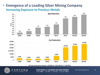 Emergence of a Leading Silver Mining Company
Increasing Exposure to Precious Metals
                                                               Ag Production                                          4.9
             5.0
                                                                                                             4.4
             4.5                                                                              4.0
             4.0
             3.5
             3.0                                                             2.5
      M oz




             2.5
                                                             1.9
             2.0                            1.7
             1.5
             1.0            0.8
                    0.4
             0.5
             0.0
                   2007    2008            2009             2010            2011             2012           2013E    2014E


                                                                   Au Production
      30,000
                                                                                                                     26,000
      25,000                                                                                                23,300
                                                                                            20,700
      20,000
 oz




      15,000

      10,000                                                                6,900
       5,000       3,300                   2,400           2,600
                           2,200
              0
                   2007    2008            2009             2010            2011             2012           2013E    2014E

                             2013 base metal revenue estimate = US$30M; Pb = US$2,100/t & Zn = US$2,000/t


                                                                                                                              9
 