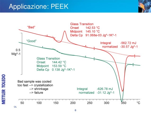 Fluido Correzione Carta Termica Qklovni - Cancella Dati Personali Su Ricevute | Protezione Privacy - Foto 4