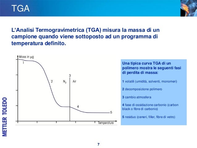 L'analisi termica strumento indispensabile per lo studio e la caratt…