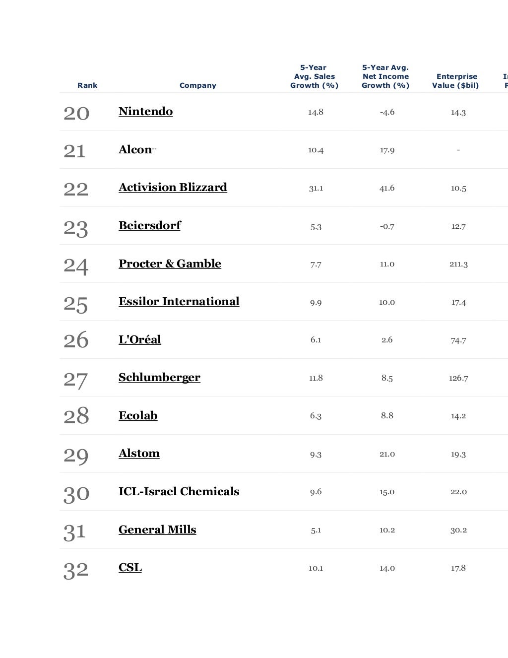 Fortune 100 best companies