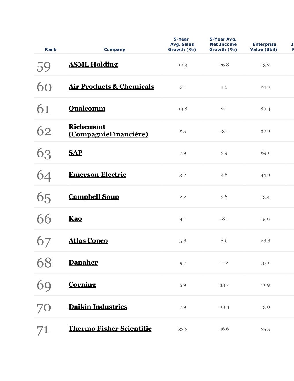 Fortune 100 best companies
