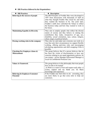 HR Practices followed in the Organisation:-

       HR Practices                               Description
Believing in the success of people        The HR Principles of Freddie Mac were developed in
                                          1997 from discussions with thousands of staff on
                                          what they thought Freddie Mac stood for, and what
                                          they wanted the business to be. Ten years later,
                                          Freddie’s staffs have refreshed the Values to reflect
                                          the business today and how they wanted to work in
                                          the future.
Maintaining Equality in Diversity         They aim to employ people who reflect the diverse
                                          nature of society and they believe in valuing the
                                          contribution they make, irrespective of age, sex,
                                          disability, sexual orientation, race, colour, religion,
                                          ethnic origin or political beliefs.
Flexing working roles in the company      They also try and make sure everyone can work in a
                                          way that suits their circumstances we support flexible
                                          working, offering part-time roles and encouraging
                                          job-sharing opportunities and shift swapping if this is
                                          possible.
Checking For Employee Abuse &             The group believes that If a person believes that he
Mistreatment                              has been the victim of discrimination or have any
                                          concerns relating to our equal opportunity policies, he
                                          can contact : a)Line Manager b)Personnel Manager c)
                                          Local 4) Confidential Protector Line

Values At Teamwork                        The group believes in the philosophy that treat people
                                          how we like to be treated:
                                           A) Work as a team’s) Trust and respect each other. c)
                                          Listen, support and say thank you. D) Share
                                          knowledge and experience.
Believing In Employee-Consumer            If the Freddie mac find what we do rewarding, they
Potential                                 are more likely to go that extra mile to help our
                                          customers.
 