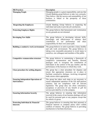 HR Practices                            Description
Managing People                         Managing people is a great responsibility, and one that
                                        Lloyds Banking group believes in take very seriously.
                                        They believe that the success and sustainability of our
                                        business is linked to the prosperity of those
                                        communities

Respecting the Employees                Lloyds Banking Group believes in respecting the
                                        individual and seeks to provide job satisfaction.
Protecting Employee Rights              The group believes that harassment and victimisation
                                        on any grounds are not tolerated.

Developing New Skills                   The group believes in developing relevant skills,
                                        knowledge, and effectiveness to enhance their
                                        contribution to our performance and share
                                        responsibility for their own career path.
Building a conducive work environment   The group believes in seek to provide a clean, healthy
                                        and safe work environment. The group believes in
                                        taking every reasonable precaution to avoid injury to
                                        ourselves, our colleagues and members of the public.

Competitive remuneration structure      The group believes in maintaining a framework of
                                        competitive remuneration and benefits. Reward
                                        packages seek to recognise the contribution of
                                        individuals in the context of the pay market, and the
                                        performance of the business in which they work.
Clear procedure for settling disputes   The group has a clear procedure for disputes and
                                        ensure that appropriate structures are in place to
                                        facilitate constructive dialogue, involving recognised
                                        trade unions where appropriate.
Ensuring Independent Operations of      The group has taken such steps as are necessary to
Sub-Entities:-                          ensure independent operation of the UK staff pension
                                        schemes, and our compliance with all relevant
                                        legislation. The group does not allow solicitation,
                                        acceptance or provision of any benefit or gift for
                                        services provided by or to the company.
Ensuring Information Security           The group believes in ensuring that information
                                        received in the course of our business dealings will not
                                        be used for personal gain or any purpose except that
                                        for which it is given.
Protecting Individual & Financial       The group believes in ensuring that their personal or
Interests                               financial interests or company policy don’t collide
                                        conflicts of interest. The group believes in providing
                                        mechanisms to facilitate disclosure.
 