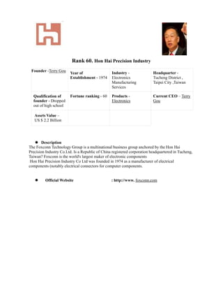 Rank 60. Hon Hai Precision Industry
 Founder -Terry Gou                              Industry -               Headquarter -
                        Year of
                        Establishment - 1974     Electronics              Tucheng District ,
                                                 Manufacturing            Taipei City ,Taiwan
                                                 Services

  Qualification of      Fortune ranking - 60     Products -               Current CEO – Terry
  founder - Dropped                              Electronics              Gou
  out of high school

   Assets Value –
   US $ 2.2 Billion




        Description
The Foxconn Technology Group is a multinational business group anchored by the Hon Hai
Precision Industry Co.Ltd. Is a Republic of China registered corporation headquartered in Tucheng,
Taiwan? Foxconn is the world's largest maker of electronic components
 Hon Hai Precision Industry Co Ltd was founded in 1974 as a manufacturer of electrical
components (notably electrical connectors for computer components.


         Official Website                        : http://www. foxconn.com
 