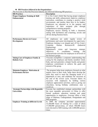 HR Practices followed in the Organisation:-
The Foxconn or Hon Hai Precision Industry has followed following HR practices:-
HR Practices                               Description
Proper Employee Training & Skill           It is Fox Conn’s belief that having proper employee
Enhancement                                training and skills enhancement improves employee
                                           motivation, contributes to creating a positive work
                                           environment, and teaches them how to be leaders.
                                           Employees are educated as to the purpose and
                                           importance of their assigned jobs through
                                           comprehensive training programs.
                                           Employees receive training in both a classroom
                                           setting with facilitation and e-learning, on-site and
                                           off-site during business hours.

Performance Review & Career                 All employees are under regular review of
Development                                 performance and career development by supervisors.
                                            Employee training is an integral part of Fox Conn’s
                                            Corporate      Human        Resources/IE     (Industrial
                                            Engineering).
                                            Department's vision and long-term strategic
                                            objectives.     It     coordinates     training      and
                                            extracurricular activities for employees at all levels of
                                            the business groups.
Taking Care of Employee Family &             Foxconn exemplifies a corporate understanding that
Holistic Care                               caring for the employee and family members' mind,
                                            body, and soul generates a deeper loyalty and greater
                                            employee commitment to achieve the goals and
                                            mission of the group.

Maintain Employee Motivation &               The program helps keep employees focused on what
Performance Review                          matters most in their work, helps them develop the
                                            skills they need to meet the changing needs of a
                                            department or area, and celebrates the successes at
                                            the end of the review cycle. Foxconn shares its
                                            successes with employees by holding various
                                            employee appreciation activities, such as giving out
                                            chocolates, having birthday celebrations once a
                                            month etc.
Strategic Partnerships with Reputable       Foxconn has established strategic partnerships with
Universities                                the most reputable universities in China to offer
                                            formal academic education training and grant
                                            opportunities to employees. Foxconn offers a wide
                                            range of Diploma, Undergraduate, Postgraduate and
                                            PhD programs.
Employee Training at different Levels       In 2009, the company provided approximately
                                            15,360,000 hours of training for a total of about
                                            17,580,000 person-times, of which 500,000 hours
                                            were devoted to SER training with 2,000,000 person-
                                            times.
 