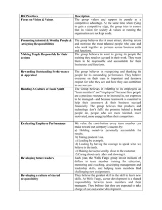 HR Practices                           Description
Focus on Vision & Values               The group values and support its people as a
                                       competitive advantage. At the same time when trying
                                       to gain a competitive edge, the group tries to ensure
                                       that its vision for society & values at running the
                                       organisation are not kept aside.

Promoting talented & Worthy People &   The group believes that it must attract, develop, retain
Assigning Responsibilities             and motivate the most talented people who care and
                                       who work together as partners across business units
                                       and functions.
Making People Responsible for their    The group believes in want to giving its people the
actions                                training they need to succeed in their work. They want
                                       them to be responsible and accountable for their
                                       businesses and functions.

Rewarding Outstanding Performance      The group believes in recognizing and thanking its
& Appraisal                            people for its outstanding performance. They believe
                                       everyone on their team is important and deserves
                                       respect for who they are and how they can contribute
                                       to our success.
Building A Culture of Team Spirit      The Group believes in referring to its employees as
                                       “team members” not “employees” because their people
                                       are a precious resource to be invested in, not expenses
                                       to be managed—and because teamwork is essential to
                                       help their customers & their business succeed
                                       financially. The group believes that products and
                                       technology don’t fulfil the promise behind a brand
                                       people do, people who are more talented, more
                                       motivated, more energized than their competitors.

Evaluating Employee Performance        We value the contribution every team member can
                                       make toward our company’s success by:
                                       a) Holding ourselves personally accountable for
                                       results.
                                        b) Taking prudent risks.
                                        c) Leading by example.
                                        d) Leading by having the courage to speak what we
                                       believe is the truth.
                                        e) Making decisions locally, close to the customer.
                                        f) Caring about each other and showing it.
Developing future leaders              Each year, the Wells Fargo group invest millions of
                                       dollars in team member training for education,
                                       mentoring and coaching, developing management and
                                       leadership skills, and helping team members find
                                       challenging new assignments.
Developing a culture of shared         They believe the greatest skill is the skill to learn new
responsibility                         skills. At Wells Fargo, career development is a shared
                                       responsibility between team members and their
                                       managers. They believe that they are expected to take
                                       charge of our own career development.
 
