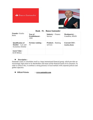Rank 51. Banco Santander
Founder -Emilio                                     Industry – Finance        Headquarter –
                          Year of
Botin                     Establishment -           Service                   Cantabria, SPAIN
                          1999

 Qualification of         Fortune ranking -         Products – Banking        Current CEO –
 founder – Law and        51                        services                  Emillio Botin
 Economics Scholar

Assets Value –
42.05 Billion


         Description :-
Santander wants to consolidate itself as a large international financial group, which provides an
increasingly high return to its shareholders and meets all the financial needs of its customers. In
order to achieve this, it combines a strong presence in local markets with corporate policies and
global capacities.

       Official Website           : www.santander.com
 