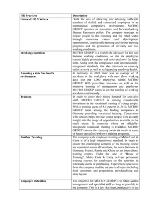 HR Practices                  Description
General HR Practices           With the aim of attracting and retaining sufficient
                              numbers of skilled and committed employees in an
                              international competitive environment, METRO
                              GROUP operates an innovative and forward-looking
                              Human Resources policy. The company manages to
                              inspire people to the company and the retail sector
                              through     numerous       career     and    development
                              opportunities, considerable training and further training
                              programs and the promotion of diversity and fair
                              working conditions.
Working conditions            METRO GROUP is a worldwide advocate for fair and
                              humane working conditions, so that its employees
                              remain highly productive and motivated over the long-
                              term. Along with the compliance with internationally-
                              recognised standards, this also translates as ensuring
                              safety at work as well as safeguarding employee health.
Ensuring a risk free health   In Germany, in 2010 there was an average of 15
environment                   accidents at the workplace with over three working
                              days lost per 1,000 employees within METRO
                              GROUP. With preventive measures as well as the
                              intensive training of management and employees
                              METRO GROUP wants to cut the number of working
                              accidents continuously.
Training                      In order to cover their future demand for specialist
                              staff, METRO GROUP is making considerable
                              investment in the vocational training of young people.
                              With a training quota of 8.4 percent in 2010, METRO
                              GROUP ranks among the leading companies in
                              Germany providing vocational training. Cooperation
                              with schools helps provide young people with an early
                              insight into the range of opportunities available in the
                              retail sector. In countries where no officially-
                              recognised vocational training is available, METRO
                              GROUP ensures the company meets its needs in terms
                              of future specialists with own training programs.
Further Training              The company-wide employee training at Metro Cash &
                              Carry is of a high international standard. In order to
                              ensure the challenging contents of the training course
                              are consistent across all locations, the sales divisions in
                              Germany, France, Russia and China set up intercultural
                              training centres. Under the label of "House of
                              Training", Metro Cash & Carry delivers permanent
                              training courses for employees on the activities in
                              wholesale stores or purchasing. Experienced specialists
                              from the company mediate on practical topics including
                              food customers and preparation, merchandising and
                              store layout.

Employee Retention            The objective for METRO GROUP is to retain skilled
                              management and specialist staff as long as possible in
                              the company. This is a key challenge, particularly in the
 