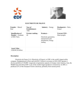 ELECTRICITE DE FRANCE

Founder – Marcel         Year of                  Industry – Energy       Headquarter – Paris,
Paul                     Establishment -                                  France
                         1946
 Qualification of        Fortune ranking -      Products –                Current CEO -
 founder – Graduate      68                                               Henri proglio
 of HEC Paris.                                  Electricity generation,
                                                transmission and
                                                distribution, Energy
                                                trading.



 Assets Value –
 US$240.56 billion


Description:

       Electricity de France S.A. (Electricity of France), or EDF, is the world’s largest utility
company. Headquartered in Paris and with €65.2 billion in revenues in 2010, EDF operates a
diverse portfolio of 120,000+ megawatts of generation capacity in Europe, Latin America, Asia, the
Middle-East and Africa.EDF is one of the world's largest producers of electricity. In 2003, it
produced 22% of the European Union's electricity, primarily from nuclear power.
 