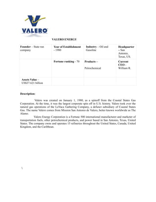 VALERO ENERGY

Founder – State run          Year of Establishment       Industry – Oil and          Headquarter
company                      - 1980                      Gasoline                    – San
                                                                                     Antonio,
                                                                                     Texas, US.
                             Fortune ranking - 70       Products –                   Current
                                                                                     CEO -
                                                        Petrochemical                William R.


 Assets Value –
 US$37.621 billion


Description:

             Valero was created on January 1, 1980, as a spinoff from the Coastal States Gas
Corporation. At the time, it was the largest corporate spin off in U.S. history. Valero took over the
natural gas operations of the LoVaca Gathering Company, a defunct subsidiary of Coastal States
Gas. The name Valero comes from Mission San Antonio de Valero, better known worldwide as The
Alamo.
            Valero Energy Corporation is a Fortune 500 international manufacturer and marketer of
transportation fuels, other petrochemical products, and power based in San Antonio, Texas, United
States. The company owns and operates 15 refineries throughout the United States, Canada, United
Kingdom, and the Caribbean.




 
 