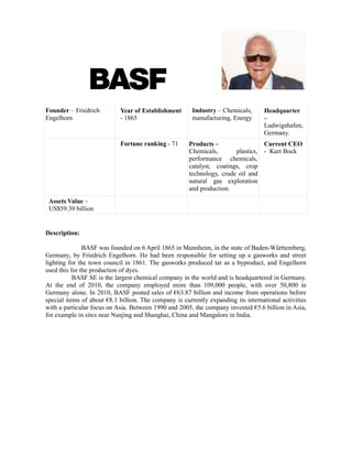 Founder – Friedrich         Year of Establishment       Industry – Chemicals,      Headquarter
Engelhorn                   - 1865                      manufacturing, Energy      –
                                                                                   Ludwigshafen,
                                                                                   Germany.
                            Fortune ranking - 71       Products –                 Current CEO
                                                       Chemicals,       plastics, - Kurt Bock
                                                       performance chemicals,
                                                       catalyst, coatings, crop
                                                       technology, crude oil and
                                                       natural gas exploration
                                                       and production.
 Assets Value –
 US$59.39 billion


Description:

               BASF was founded on 6 April 1865 in Mannheim, in the state of Baden-Württemberg,
Germany, by Friedrich Engelhorn. He had been responsible for setting up a gasworks and street
lighting for the town council in 1861. The gasworks produced tar as a byproduct, and Engelhorn
used this for the production of dyes.
           BASF SE is the largest chemical company in the world and is headquartered in Germany.
At the end of 2010, the company employed more than 109,000 people, with over 50,800 in
Germany alone. In 2010, BASF posted sales of €63.87 billion and income from operations before
special items of about €8.1 billion. The company is currently expanding its international activities
with a particular focus on Asia. Between 1990 and 2005, the company invested €5.6 billion in Asia,
for example in sites near Nanjing and Shanghai, China and Mangalore in India.
 