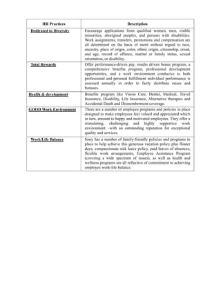 HR Practices                                  Description
 Dedicated to Diversity   Encourage applications from qualified women, men, visible
                          minorities, aboriginal peoples, and persons with disabilities.
                          Work assignments, transfers, promotions and compensation are
                          all determined on the basis of merit without regard to race,
                          ancestry, place of origin, color, ethnic origin, citizenship, creed,
                          and age, record of offence, marital or family status, sexual
                          orientation, or disability.
 Total Rewards            Offer performance-driven pay, results driven bonus program, a
                          comprehensive benefits program, professional development
                          opportunities, and a work environment conducive to both
                          professional and personal fulfillment individual performance is
                          assessed annually in order to fairly distribute raises and
                          bonuses.
Health & development      Benefits program like Vision Care, Dental, Medical, Travel
                          Insurance, Disability, Life Insurance, Alternative therapies and
                          Accidental Death and Dismemberment coverage.
GOOD Work Environment     There are a number of employee programs and policies in place
                          designed to make employees feel valued and appreciated which
                          in turn, amount to happy and motivated employees. They offer a
                          stimulating, challenging and highly supportive work
                          environment –with an outstanding reputation for exceptional
                          quality and services.
 Work/Life Balance        Sony has a number of family-friendly policies and programs in
                          place to help achieve this generous vacation policy plus floater
                          days, compassionate sick leave policy, paid leaves of absences,
                          flexible work arrangements, Employee Assistance Program
                          (covering a wide spectrum of issues), as well as health and
                          wellness programs are all reflective of commitment to achieving
                          employee work-life balance.
 