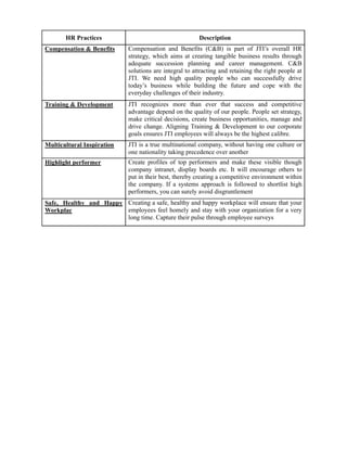 HR Practices                                      Description
Compensation & Benefits      Compensation and Benefits (C&B) is part of JTI’s overall HR
                             strategy, which aims at creating tangible business results through
                             adequate succession planning and career management. C&B
                             solutions are integral to attracting and retaining the right people at
                             JTI. We need high quality people who can successfully drive
                             today’s business while building the future and cope with the
                             everyday challenges of their industry.
Training & Development       JTI recognizes more than ever that success and competitive
                             advantage depend on the quality of our people. People set strategy,
                             make critical decisions, create business opportunities, manage and
                             drive change. Aligning Training & Development to our corporate
                             goals ensures JTI employees will always be the highest calibre.
Multicultural Inspiration    JTI is a true multinational company, without having one culture or
                             one nationality taking precedence over another
Highlight performer          Create profiles of top performers and make these visible though
                             company intranet, display boards etc. It will encourage others to
                             put in their best, thereby creating a competitive environment within
                             the company. If a systems approach is followed to shortlist high
                             performers, you can surely avoid disgruntlement
Safe, Healthy and Happy Creating a safe, healthy and happy workplace will ensure that your
Workplac                employees feel homely and stay with your organization for a very
                        long time. Capture their pulse through employee surveys
 