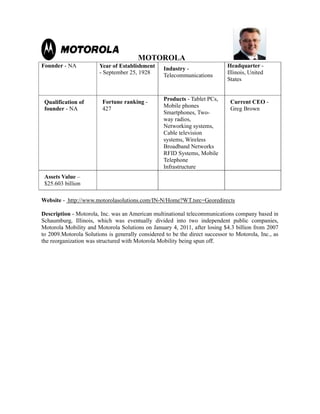 MOTOROLA
Founder - NA            Year of Establishment      Industry -                Headquarter -
                        - September 25, 1928       Telecommunications        Illinois, United
                                                                             States


                         Fortune ranking -         Products - Tablet PCs,     Current CEO -
 Qualification of
 founder - NA            427                       Mobile phones              Greg Brown
                                                   Smartphones, Two-
                                                   way radios,
                                                   Networking systems,
                                                   Cable television
                                                   systems, Wireless
                                                   Broadband Networks
                                                   RFID Systems, Mobile
                                                   Telephone
                                                   Infrastructure
 Assets Value –
 $25.603 billion

Website - http://www.motorolasolutions.com/IN-N/Home?WT.tsrc=Georedirects

Description - Motorola, Inc. was an American multinational telecommunications company based in
Schaumburg, Illinois, which was eventually divided into two independent public companies,
Motorola Mobility and Motorola Solutions on January 4, 2011, after losing $4.3 billion from 2007
to 2009.Motorola Solutions is generally considered to be the direct successor to Motorola, Inc., as
the reorganization was structured with Motorola Mobility being spun off.
 