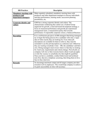 HR Practices                                   Description
Mandatory meetings with   Make regularly scheduled, mandatory meeting times with
producers and             producers and other department managers to discuss individuals
department managers       and their performance, training needs, succession planning
                          possibilities, etc.
Corporate identity and    CRH has a strong corporate identity and culture. The
culture                   characteristics underlying this culture are a Federal Group
                          organized for growth, a tried and tested development strategy, a
                          focus on measured performance and growth, an experienced
                          management team, a remuneration policy that rewards
                          performance A responsible corporate citizen, a balanced Business
Recruiting                It is a well-known pet peeve of HR managers that hiring managers
                          try to begin the hiring process for a candidate with only a vague
                          idea of what exactly they are looking for. Even when job
                          descriptions are available for them to refer to, they must be
                          reminded to use the job description as a reference tool. Otherwise
                          they are wasting everybody’s time – HR, the candidates’ and their
                          own. Hiring managers must review what it is that they’re looking
                          for. Each year, requirements and criteria change. Post all jobs on
                          company web site so that everyone knows about it and can apply
                          or refer the vacancy to somebody else that might be qualified.
                          Once you have a candidate, conduct behavioural and technical
                          tests first, then do a telephone screening, then bring them in for a
                          face-to-face interview.
Rewards                   To encourage maximum output and all stages company provides
                          rewards to all its employees. This would help company to achieve
                          its goals successfully on time with accuracy.
 