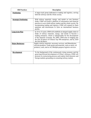 HR Practices                                 Description
 Positioning              A large-sized group dedicated in trading and logistics, serving
                          both the railways and the whole society.

 Strategic Positioning    With railway materials, energy, and metals as core business
                          fields, CRM will build a platform of information and financial
                          practices to serve both railway market and the whole society. By
                          incorporating trading and logistics, CRM will expand its chain
                          upstream and downstream to form an international business
                          profile.
Long-term Plan            In 10 to 15 years, CRM will establish an integral supply chain in
                          fields of railway materials, energy, and metals to become a
                          leading enterprise, which is indispensable for the development
                          of the domestic economy. By 2009, CRM aims at nudging into
                          the first 50 places of Chinese Top 500 enterprises, and by 2020
                          the first 40 places.
Major Businesses         Supply railway materials, necessary services, and Manufacture
                         relevant products; Trade goods and materials, such as steels, oil
                         products, coals, and so on; Multiple-purpose logistics services.

 Development              To the background of the continuously rising economy and the
                          great-leap-forward development of China’s railways, CRM will
                          promote its restructuring process and explore both domestic and
                          foreign markets grounding on cementing railway market.
 