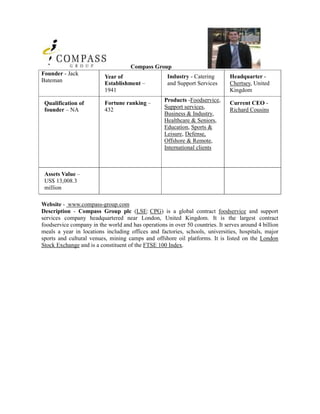 Compass Group
Founder - Jack                                       Industry - Catering       Headquarter -
                          Year of
Bateman                   Establishment –            and Support Services      Chertsey, United
                          1941                                                 Kingdom

                          Fortune ranking –        Products -Foodservice,      Current CEO -
 Qualification of
 founder – NA             432                      Support services,           Richard Cousins
                                                   Business & Industry,
                                                   Healthcare & Seniors,
                                                   Education, Sports &
                                                   Leisure, Defense,
                                                   Offshore & Remote,
                                                   International clients



 Assets Value –
 US$ 13,008.3
 million

Website - www.compass-group.com
Description - Compass Group plc (LSE: CPG) is a global contract foodservice and support
services company headquartered near London, United Kingdom. It is the largest contract
foodservice company in the world and has operations in over 50 countries. It serves around 4 billion
meals a year in locations including offices and factories, schools, universities, hospitals, major
sports and cultural venues, mining camps and offshore oil platforms. It is listed on the London
Stock Exchange and is a constituent of the FTSE 100 Index.
 
