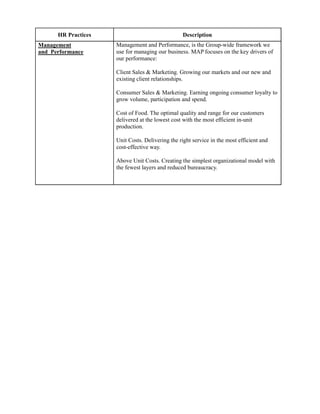HR Practices                               Description
Management           Management and Performance, is the Group-wide framework we
and Performance      use for managing our business. MAP focuses on the key drivers of
                     our performance:

                     Client Sales & Marketing. Growing our markets and our new and
                     existing client relationships.

                     Consumer Sales & Marketing. Earning ongoing consumer loyalty to
                     grow volume, participation and spend.

                     Cost of Food. The optimal quality and range for our customers
                     delivered at the lowest cost with the most efficient in-unit
                     production.

                     Unit Costs. Delivering the right service in the most efficient and
                     cost-effective way.

                     Above Unit Costs. Creating the simplest organizational model with
                     the fewest layers and reduced bureaucracy.
 
