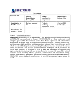 Sinomach
Founder - NA                                        Industry -                Headquarter -
                          Year of
                          Establishment –           manufacturing             Beijing, China
                          January,1997              conglomerate

 Qualification of         Fortune ranking –         Products -                Current CEO -
 founder – NA             435                       machinery,                Ren Hongbin
                                                    automobiles, tractors.

 Assets Value – US
 $ 19,933.4 million

Website - www.sinomach.com.cn
Description - With approval of the State Council, China National Machinery Industry Corporation
(SINOMACH) was established in January 1997.SINOMACH is a large scale, state-owned
enterprise group under the supervision of the State Assets Supervision and Administration
Commission. SINOMACH has the most diversified business coverage, a complete business chain,
and the strongest R&D capabilities in China’s machinery industry. Under its portfolio, there are 50
wholly owned and holding subsidiaries, including 6 listed companies and more than 70 overseas
offices and branches. There are close to 80,000 employees working for SINOMACH around the
world. Main businesses of SINOMACH focus on R&D and manufacture of machinery and
equipment, project contracting, trade and services. Its service covers a wide range of key national
economic sectors including industry, agriculture, communication and transportation, energy,
building, light industries, automobile, ship-building, mining, metallurgy and aerospace industries.
SINOMACH has provided professional services for over 140 countries and regions around the
world.
 