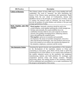 HR Practices                                   Description
Culture of Harmony       The Chinese culture of more 5000 years is long standing and well
                         established. The word of “harmony” has been dominating the
                         history of the Chinese nation generations after generations. Right
                         starting from the core values of Confucianism, Taoism and
                         Buddhism and up to the principle of “peaceful rise of China” in the
                         21 century, the extensive spirit of “harmony” has never failed to
                         provide the guidance for great thinkers and scholars of the past and
                         younger generations of today.
Work Together and Win     Work together: Internally, attentions should be paid to the
Together                  overall situation, work together and bring the overall strength into
                          full play and externally, the sound credibility has to be
                          established, honestly abide by laws and cooperate in absolute
                          sincerity, thus guiding converging forces, enhancing cohesive
                          forces and uplifting the competitiveness.
                          Win together: persevere in scientific and sustainable
                          developments. By means of scientific management, innovative
                          ideas and advanced technologies, first class products and services
                          have to be created so as to achieve the common development for
                          the enterprise, employees, customers and the society.

The Enterprise Visions   Assuming the special missions and responsibilities of the enterprise
                         in the development of the machinery industry in China and
                         committing to innovations, great efforts will be made to uplift the
                         technological level of the industry so as to satisfy major demands of
                         the modern industrial sectors on the machinery and equipment
                         manufacturing industry and build platforms for exchanges and
                         cooperation between China and foreign countries. Through
                         persevering efforts, the leading position in the machinery industry
                         will be established and consolidated so as to make contributions for
                         the progress and prosperity of the society.
 