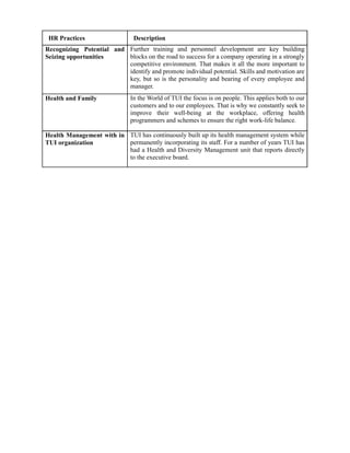 HR Practices                   Description
Recognizing Potential and Further training and personnel development are key building
Seizing opportunities     blocks on the road to success for a company operating in a strongly
                          competitive environment. That makes it all the more important to
                          identify and promote individual potential. Skills and motivation are
                          key, but so is the personality and bearing of every employee and
                          manager.
Health and Family             In the World of TUI the focus is on people. This applies both to our
                              customers and to our employees. That is why we constantly seek to
                              improve their well-being at the workplace, offering health
                              programmers and schemes to ensure the right work-life balance.

Health Management with in TUI has continuously built up its health management system while
TUI organization          permanently incorporating its staff. For a number of years TUI has
                          had a Health and Diversity Management unit that reports directly
                          to the executive board.
 