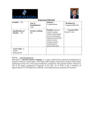 Emerson Electric
Founder - NA                                     Industry -                Headquarter –
                         Year of
                         Establishment -         Conglomerates             Ferguson,MO,USA
                         1890

                         Fortune ranking -       Products -process           Current CEO –
 Qualification of
 founder - NA            443                     control systems          David N. Farr
                                                 climate technologies
                                                 power technologies
                                                 industrial automation
                                                 electric motors
                                                 storage systems
                                                 network power
                                                 professional tools
 Assets Value –$
 22.843
 billion(2010)

Website - www.Emerson.com
Description - Emerson Electric Company is a major multinational corporation headquartered in
Ferguson, Missouri, United States. This Fortune 500 Company manufactures products and provides
engineering services for a wide range of industrial, commercial, and consumer markets .Emerson is
one of the largest conglomerate companies in the USA. As of 2010, it has a workforce of
approximately 127,700 employees worldwide, with a global presence spanning 150 countries.
 