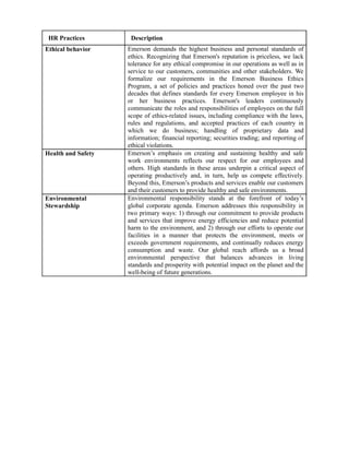 HR Practices        Description
Ethical behavior    Emerson demands the highest business and personal standards of
                    ethics. Recognizing that Emerson's reputation is priceless, we lack
                    tolerance for any ethical compromise in our operations as well as in
                    service to our customers, communities and other stakeholders. We
                    formalize our requirements in the Emerson Business Ethics
                    Program, a set of policies and practices honed over the past two
                    decades that defines standards for every Emerson employee in his
                    or her business practices. Emerson's leaders continuously
                    communicate the roles and responsibilities of employees on the full
                    scope of ethics-related issues, including compliance with the laws,
                    rules and regulations, and accepted practices of each country in
                    which we do business; handling of proprietary data and
                    information; financial reporting; securities trading; and reporting of
                    ethical violations.
Health and Safety   Emerson’s emphasis on creating and sustaining healthy and safe
                    work environments reflects our respect for our employees and
                    others. High standards in these areas underpin a critical aspect of
                    operating productively and, in turn, help us compete effectively.
                    Beyond this, Emerson’s products and services enable our customers
                    and their customers to provide healthy and safe environments.
Environmental       Environmental responsibility stands at the forefront of today’s
Stewardship         global corporate agenda. Emerson addresses this responsibility in
                    two primary ways: 1) through our commitment to provide products
                    and services that improve energy efficiencies and reduce potential
                    harm to the environment, and 2) through our efforts to operate our
                    facilities in a manner that protects the environment, meets or
                    exceeds government requirements, and continually reduces energy
                    consumption and waste. Our global reach affords us a broad
                    environmental perspective that balances advances in living
                    standards and prosperity with potential impact on the planet and the
                    well-being of future generations.
 