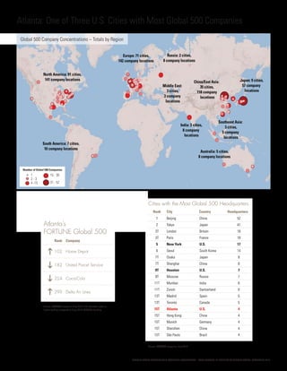 Fortune 500 companies | PDF