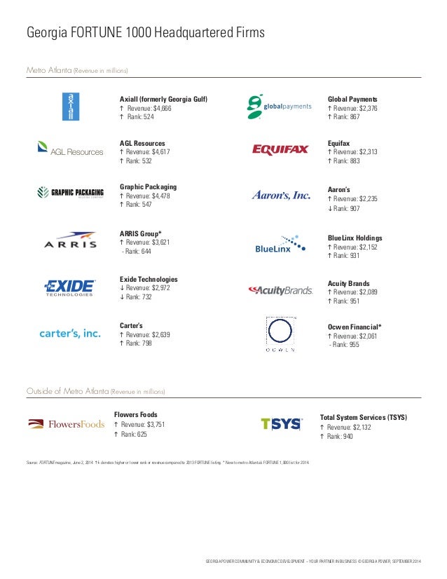 Fortune 500 companies