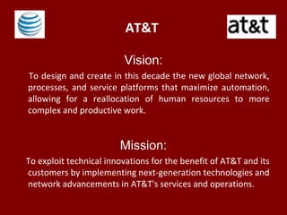 Visions & Missions of Fortune Global 100 | PPT