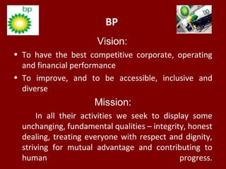 BP
Vision:
• To have the best competitive corporate, operating
and financial performance
• To improve, and to be accessible, inclusive and
diverse
Mission:
In all their activities we seek to display some
unchanging, fundamental qualities – integrity, honest
dealing, treating everyone with respect and dignity,
striving for mutual advantage and contributing to
human progress.
 