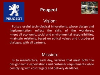Peugeot
Vision:
Pursue useful technological innovations, whose design and
implementation reflect the skills of the workforce,
-meet all economic, social and environmental responsibilities,
-maintain relations, based on ethical values and trust-based
dialogue, with all partners.
Mission:
Is to manufacture, each day, vehicles that meet both the
design teams’ expectations and customer requirements while
complying with cost targets and delivery deadlines.
 