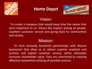 Home Depot
Vision:
To create a company that would keep alive the values that
were important to us. Values like respect among all people,
excellent customer service and giving back to communities
and society.
Mission:
To form mutually beneficial partnerships with diverse
businesses that allow us to deliver superior products and
services and superb customer service, which ultimately
increases shareholder value. They are committed to creating
effective competition utilizing all possible sources.
 