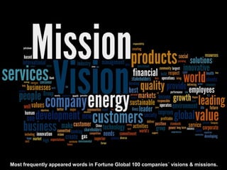 Most frequently appeared words in Fortune Global 100 companies´ visions & missions.
 
