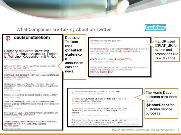 BursonMarsteller Fortune Global 100 Social Media Study