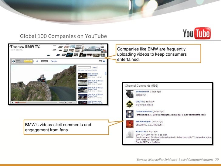 BursonMarsteller Fortune Global 100 Social Media Study