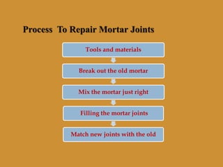 Tools and materials
Break out the old mortar
Mix the mortar just right
Filling the mortar joints
Match new joints with the old
Process To Repair Mortar Joints
 