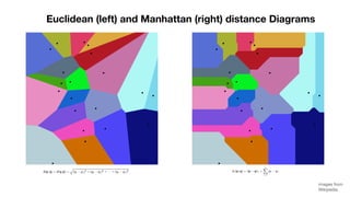 Euclidean (left) and Manhattan (right) distance Diagrams
images from 

Wikipedia
 