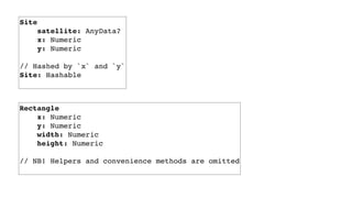 Site
satellite: AnyData?
x: Numeric
y: Numeric
// Hashed by `x` and `y`
Site: Hashable
Rectangle
x: Numeric
y: Numeric
width: Numeric
height: Numeric
// NB! Helpers and convenience methods are omitted
 