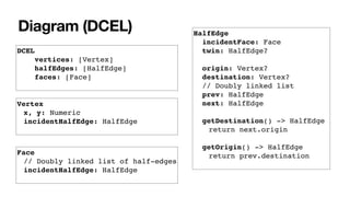Diagram (DCEL)
DCEL
vertices: [Vertex]
halfEdges: [HalfEdge]
faces: [Face]
Vertex
x, y: Numeric
incidentHalfEdge: HalfEdge
HalfEdge
incidentFace: Face
twin: HalfEdge?
origin: Vertex?
destination: Vertex?
// Doubly linked list
prev: HalfEdge
next: HalfEdge
getDestination() -> HalfEdge
return next.origin
getOrigin() -> HalfEdge
return prev.destinationFace
// Doubly linked list of half-edges
incidentHalfEdge: HalfEdge
 