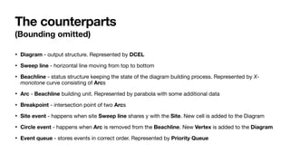 The counterparts
(Bounding omitted)
• Diagram - output structure. Represented by DCEL

• Sweep line - horizontal line moving from top to bottom

• Beachline - status structure keeping the state of the diagram building process. Represented by X-
monotone curve consisting of Arcs

• Arc - Beachline building unit. Represented by parabola with some additional data

• Breakpoint - intersection point of two Arcs
• Site event - happens when site Sweep line shares y with the Site. New cell is added to the Diagram

• Circle event - happens when Arc is removed from the Beachline. New Vertex is added to the Diagram

• Event queue - stores events in correct order. Represented by Priority Queue
 