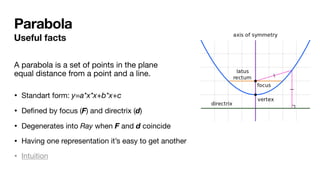 Parabola
Useful facts
• Standart form: y=a*x*x+b*x+c

• Deﬁned by focus (F) and directrix (d)

• Degenerates into Ray when F and d coincide

• Having one representation it’s easy to get another

• Intuition
A parabola is a set of points in the plane
equal distance from a point and a line.
 