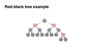 Red-black tree example
 