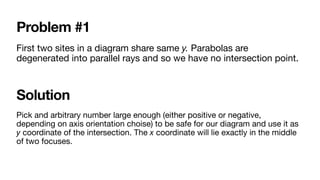 Problem #1
First two sites in a diagram share same y. Parabolas are
degenerated into parallel rays and so we have no intersection point.
Pick and arbitrary number large enough (either positive or negative,
depending on axis orientation choise) to be safe for our diagram and use it as
y coordinate of the intersection. The x coordinate will lie exactly in the middle
of two focuses.
Solution
 