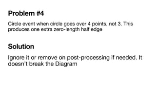 Problem #4
Circle event when circle goes over 4 points, not 3. This
produces one extra zero-length half edge
Ignore it or remove on post-processing if needed. It
doesn’t break the Diagram
Solution
 