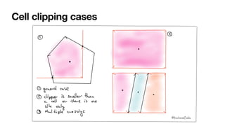 Cell clipping cases
 