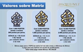 O QUE FAZ O FORTMAG
Pureza: diminui metais pesados (Aluminum, Chumbo, Cadimo...)
Potencial Oxi redução: deixando a água anti-oxidante
Tensão Superficial: água fica mais leve aumentando a
capacidade de hidratação da células, tecidos e órgãos
Condutividade: aumenta a condutividade da água, o reflexo e a
resposta do sistema imunológico
PH: Restauração do PH original da água
* os padrões para funcionamento da correção depende da água de cada região. Mineralidade, condutividade e PH.
 